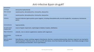 Anti-infective &pain drugs#7
10/07/2020Nursing pharmacology37
•tetracyclines
prototypes​ tetracycline hydrochloride
Other example oxytetracycline, demoedocycline, minocycline, doxycycline.
Action oxytetracycline, demoedocycline, minocycline, doxycycline.
Indication bacterial infections (gram-positive, gram-negative, including chlamydiabrucella, borrelia burgborferi, mycoplasma, helicobacter
pylon).
Contraindication hypersensitivity
Use with caution
in patient with
renal or hepatic impairment, nephrologenic diabetes insipidus, debilitation.
Major interactions​ antacids , iron or calcium supplements, laxatives with magnesium.
Administration
options
IV, IM, oral
Notes for patient
education
Side effectives: nausea, vomiting, epigastric disturbances, diarrhea, cramping, photosensitive, dizziness. long-term use may lead to
discoloring teeth. if diarrhea occurs, do not use OTC alert doctor. risk of liver toxicity with high dose. risk of kidney damage in those
with preexisting renal disorders. risk of superinfection.
 
