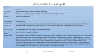 Anti-infective &pain drugs#9
10/07/2020Nursing pharmacology39
•opioid agonist
prototypes​ morphine
Other example codeine, meperidine, fentanyl, methadone, oxycodone.
Action stimulate mu and kappa receptors in the brain to produce sedation analgesic effects.
Indication moderate to severe pain.
Contraindication hypersensitivity.
Use with caution
in patient with
sever hepatic, pulmonary, or renal dysfunction; elevated intracranial pressure; head injury; hypothyroidism; adrenal insufficiency;
abdominal pain ( undiagnosed); prostatic hyperplasia; use of rapid- acting analgesic; substance abuse (past or present).
Major interactions​ CNS depressants, anti hypertension, anticholinergics, MAOIs.
Administration
options
oral, IV, sub-Q, IM, epidural, intrathecal.
Notes for patient
education
Side effectives: sedation, depressed heart rate, hypotension, flushing, constricted pupils, constipation, decreased urine output, nausea,
euphoria/dysphoria, cough suppression, elevated intracranial pressure, urinary retention, vomiting, sweating, headache, abnormal
dreams. Severe respiratory depression leading to death may occur with overdose. MAOIs, alcohol, and other CNS depressants increase
risk of respiratory depression that can lead to death. Patient should stand slowly to reduce dizziness/ lightheadedness. Risk
neurotoxicity (agitation, delirium, myoclonus) with long-term, high dose use or if patient has history of brain / cognitive disorders.
Tolerance and physical dependence will develop over time; take measures to alleviate symptoms of withdrawal. Classified under the
controlled substances Act—risk of abuse . Best administered on consistent schedule.
 