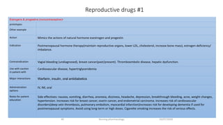 Reproductive drugs #1
10/07/2020Nursing pharmacology40
•Estrogens & progestins (noncontraceptive)
prototypes​
Other example
Action Mimics the actions of natural hormone esestrogen and progestin
Indication Postmenopausal hormone therapy(maintain reproductive organs, lower LDL, cholesterol, increase bone mass), estrogen deficiency/
imbalance.
Contraindication Vagial bleeding (undiagnosed), breast cancer(past/present). Thromboembolic disease, hepatic dysfunction.
Use with caution
in patient with
Cardiovascular disease, hypertriglyceridemia
Major interactions​ Warfarin, insulin, oral antidiabetics
Administration
options
IV, IM, oral
Notes for patient
education
Side effectives: nausea, vomiting, diarrhea, anorexia, dizziness, headache, depression, breakthrough bleeding, acne, weight changes,
hypertension. Increases risk for breast cancer, ovarin cancer, and endometrial carcinoma. Increases risk of cardiovascular
disorders(deep vein thrombosis, pulmonary embolism, myocardial infarction)increases risk for developing dementia if used for
postmenopausal symptoms. Avoid using long-term or high doses. Cigarette smoking increases the risk of serious effects.
 