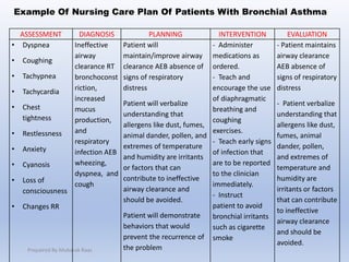 ASSESSMENT DIAGNOSIS PLANNING INTERVENTION EVALUATION
• Dyspnea
• Coughing
• Tachypnea
• Tachycardia
• Chest
tightness
• Restlessness
• Anxiety
• Cyanosis
• Loss of
consciousness
• Changes RR
Ineffective
airway
clearance RT
bronchoconst
riction,
increased
mucus
production,
and
respiratory
infection AEB
wheezing,
dyspnea, and
cough
Patient will
maintain/improve airway
clearance AEB absence of
signs of respiratory
distress
Patient will verbalize
understanding that
allergens like dust, fumes,
animal dander, pollen, and
extremes of temperature
and humidity are irritants
or factors that can
contribute to ineffective
airway clearance and
should be avoided.
Patient will demonstrate
behaviors that would
prevent the recurrence of
the problem
- Administer
medications as
ordered.
- Teach and
encourage the use
of diaphragmatic
breathing and
coughing
exercises.
- Teach early signs
of infection that
are to be reported
to the clinician
immediately.
- Instruct
patient to avoid
bronchial irritants
such as cigarette
smoke
- Patient maintains
airway clearance
AEB absence of
signs of respiratory
distress
- Patient verbalize
understanding that
allergens like dust,
fumes, animal
dander, pollen,
and extremes of
temperature and
humidity are
irritants or factors
that can contribute
to ineffective
airway clearance
and should be
avoided.
Example Of Nursing Care Plan Of Patients With Bronchial Asthma
Prepaired By Mubarak Raas
 