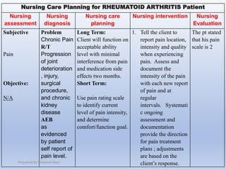 Nursing Care Planning for RHEUMATOID ARTHRITIS Patient
Nursing
assessment
Nursing
diagnosis
Nursing care
planning
Nursing intervention Nursing
Evaluation
Subjective
Pain
Objective:
N/A
Problem
Chronic Pain
R/T
Progression
of joint
deterioration
, injury,
surgical
procedure,
and chronic
kidney
disease
AEB
as
evidenced
by patient
self report of
pain level.
Long Term:
Client will function on
acceptable ability
level with minimal
interference from pain
and medication side
effects two months.
Short Term:
Use pain rating scale
to identify current
level of pain intensity,
and determine
comfort/function goal.
1. Tell the client to
report pain location,
intensity and quality
when experiencing
pain. Assess and
document the
intensity of the pain
with each new report
of pain and at
regular
intervals. Systemati
c ongoing
assessment and
documentation
provide the direction
for pain treatment
plans ; adjustments
are based on the
client’s response.
The pt stated
that his pain
scale is 2
Prepaired By Mubarak Raas
 