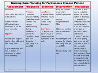 Nursing Care Planning for Parkinson's Disease Patient
Assessment diagnosis planning intervention evaluation
Subjective
client said it was difficult
to do activities
Pt demonstrates
difficulty with any
movement of the left
lower extremity.
Objective
Pt states that his pain
level is a 9 on a 10-point
pain rating scale.
Pt grimaces during any
kind of motion or
movement of his left
lower extremity
Problem:
Impaired
physical mobility
related to muscle
stiffness and
tremors
AEB Grimacing
during
movement or
activity Pt
complaints about
pain and
discomfort Pt
pain rating of 9
out of 10
Long Term:
Pt will be able to
ambulate around
the nurses’
station 2X by
discharge.
Short Term:
Pt will perform
passive range of
motion exercises
by the end of this
shift.
Apply any ordered
brace before
mobilizing the client.
Increase
independence in
ADLs
Obtain any assistive
devices needed for
activity.
Assess the pt’s pain
by using the 10-point
pain rating scale q4
hrs. or PRN.
Before activity, treat
pain.
Goal met. Pt was
able to ambulate
around the nurses’
station by discharge.
Pt was able to
complete his activity
more than twice.
Pt did not complain
of any pain or
discomfort upon
ambulation.
Pt states “I feel like
I’m finally getting
back to my old self.”
Goal met. Pt able to
fully complete
passive range of
motion exercises
with assistance from
the staff by the end
of this shift. Pt did
not complain of any
pain associated with
exercise session.
Prepaired By Mubarak Raas
 