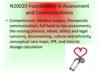 N20020 Foundations in Assessment and CommunicationsCompetencies: Medical asepsis, therapeutic communication, full head to toe assessments, the nursing process, values, ethics and legal concerns, documenting, culture and ethnicity, conceptual care maps, IPR, and intro to dosage calculation 