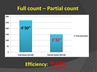 Nursing ppt by myassignmenthelp.net