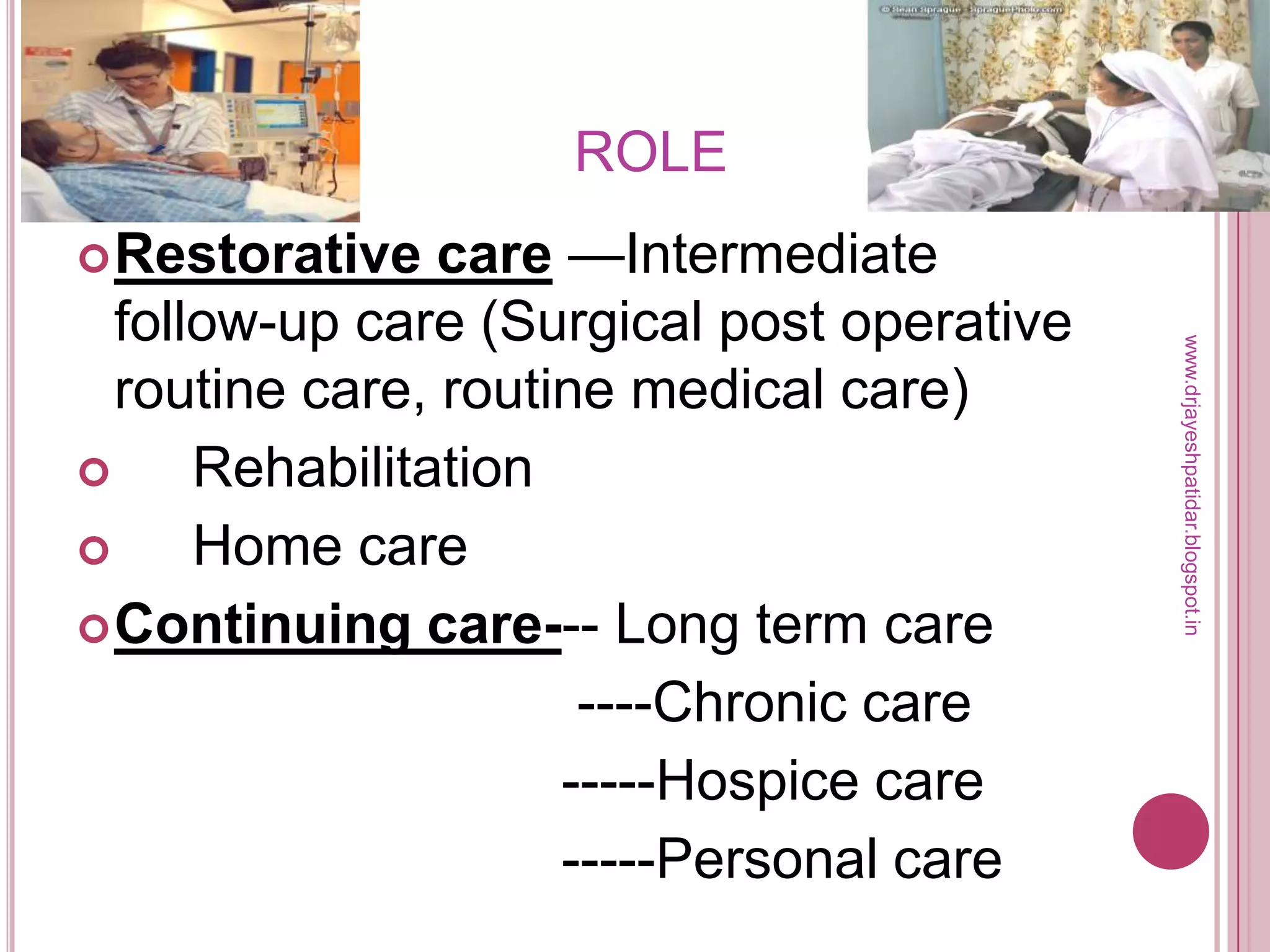 ROLE
Restorative care —Intermediate
follow-up care (Surgical post operative
routine care, routine medical care)
 Rehabilitation
 Home care
Continuing care--- Long term care
----Chronic care
-----Hospice care
-----Personal care
www.drjayeshpatidar.blogspot.in
 
