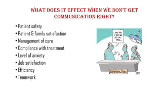 What does it effect when we don’t get
communication right?
•Patient safety
•Patient & family satisfaction
•Management of care
•Compliance with treatment
•Level of anxiety
•Job satisfaction
•Efficiency
•Teamwork
 