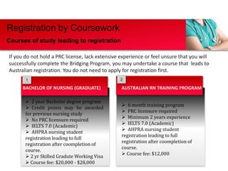 1. This is an example text. Go ahead and
replace it with your own text. This is
an example text. Go ahead and
replace it with your own text.
2. This is an example text. Go ahead and
replace it with your own text.
3. This is an example text. Go ahead and
replace it with your own text.
Registration by Coursework
Courses of study leading to registration
 2 year Bachelor degree program
 Credit points may be awarded
for previous nursing study
 No PRC licensure required
 IELTS 7.0 (Academic)
 AHPRA nursing student
registration leading to full
registration after coompletion of
course.
 2 yr Skilled Gradute Working Visa
 Course fee: $20,000 - $28,000
BACHELOR OF NURSING (GRADUATE)
1
If you do not hold a PRC license, lack extensive experience or feel unsure that you will
successfully complete the Bridging Program, you may undertake a course that leads to
Australian registration. You do not need to apply for registration first.
AUSTRALIAN RN TRAINING PROGRAM
2
 6 month training program
 PRC licensure required
 Minimum 2 years experience
 IELTS 7.0 (Academic)
 AHPRA nursing student
registration leading to full
registration after coompletion of
course.
 Course fee: $12,000
 
