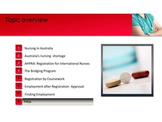 Topic overview
FAQs
Nursing in Australia
AHPRA: Registration for International Nurses
Registration by Coursework
Australia’s nursing shortage
Employment after Registration Approval
1
2
3
4
5
6
8
The Bridging Program
Finding Employment7
 