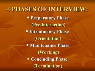 4 PHASES OF INTERVIEW: Preparatory Phase (Pre-interaction) Introductory Phase  (Orientation) Maintenance Phase (Working) Concluding Phase  (Termination) 