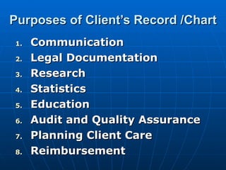 Purposes of Client’s Record /Chart Communication Legal Documentation Research Statistics Education Audit and Quality Assurance Planning Client Care Reimbursement 