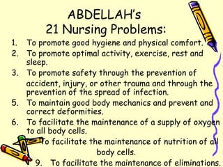 ABDELLAH’s  21 Nursing Problems: To promote good hygiene and physical comfort. To promote optimal activity, exercise, rest and sleep. To promote safety through the prevention of  accident, injury, or other trauma and through the prevention of the spread of infection. To maintain good body mechanics and prevent and correct deformities. To facilitate the maintenance of a supply of oxygen to all body cells. To facilitate the maintenance of nutrition of all  body cells. To facilitate the maintenance of eliminations. 