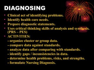 DIAGNOSING Clinical act of identifying problems. Identify health care needs. Prepare diagnostic statements. Uses critical thinking skills of analysis and synthesis.  (PRS – PES) ACTIVITIES: - organize cluster or group data. - compare data against standards. - analyze data after comparing with standards. - identify gaps / inconsistencies in data. - determine health problems, risks, and strengths. - formulate Nursing Diagnosis. 