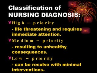 Classification of  NURSING DIAGNOSIS: High – priority - life threatening and requires immediate attention. Medium – priority - resulting to unhealthy consequences. Low – priority - can be resolve with minimal interventions. 