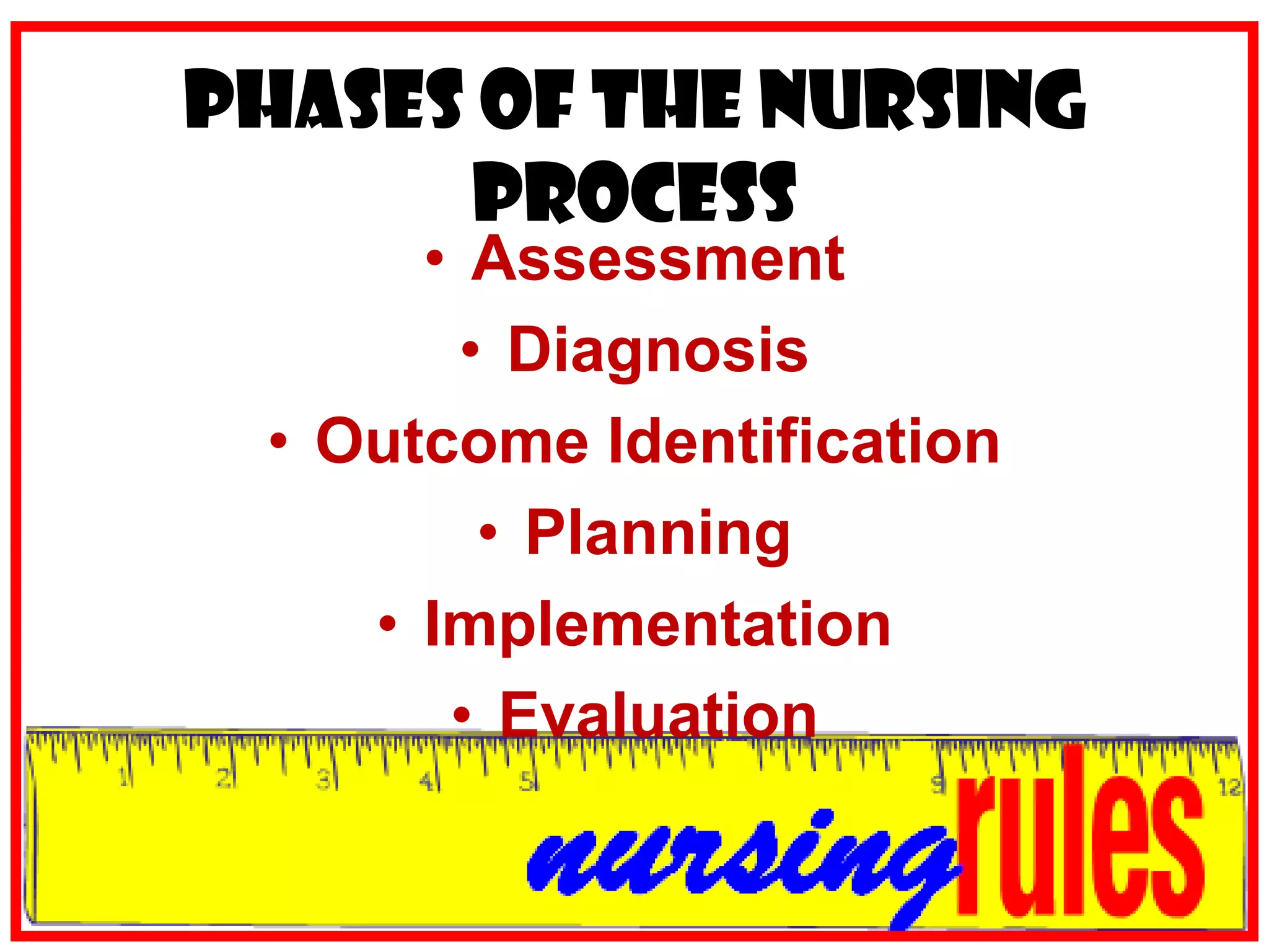 PHASES OF THE NURSING PROCESSAssessmentDiagnosisOutcome IdentificationPlanningImplementationEvaluation