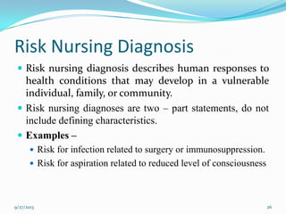 Risk Nursing Diagnosis
 Risk nursing diagnosis describes human responses to
health conditions that may develop in a vulnerable
individual, family, or community.
 Risk nursing diagnoses are two – part statements, do not
include defining characteristics.
 Examples –
 Risk for infection related to surgery or immunosuppression.
 Risk for aspiration related to reduced level of consciousness
9/27/2013 26
 