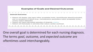 Nursing Process.pptx