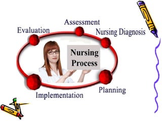 NURSING PROCESS.ppt