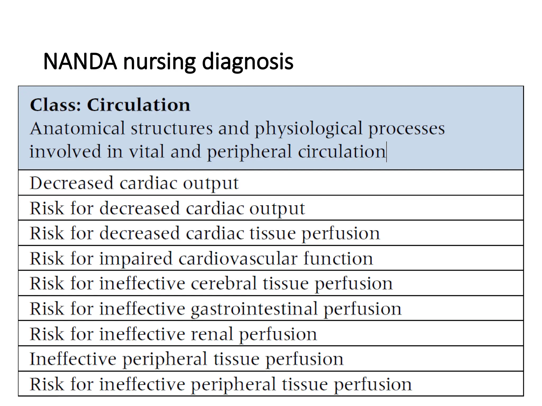 NANDA nursing diagnosis
 