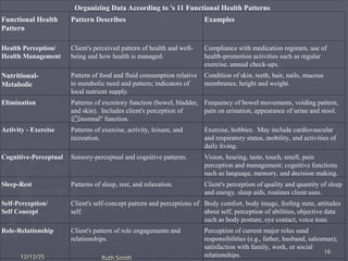 NURSING PROCESS and it's components explanation | PPT