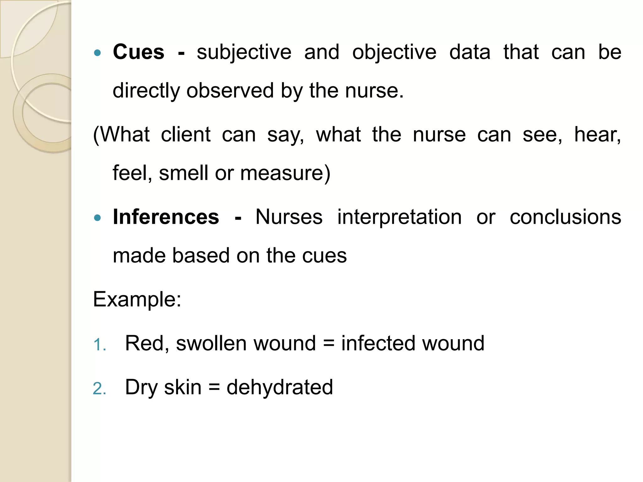     Cues - subjective and objective data that can be
     directly observed by the nurse.

(What client can say, what the nurse can see, hear,
     feel, smell or measure)

    Inferences - Nurses interpretation or conclusions
     made based on the cues

Example:

1.    Red, swollen wound = infected wound

2.    Dry skin = dehydrated
 