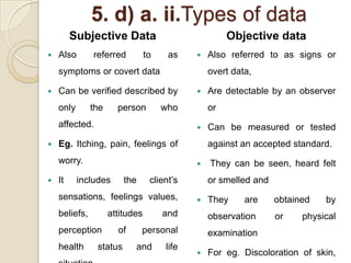 5. d) a. ii.Types of data
         Subjective Data                              Objective data
   Also       referred          to    as       Also referred to as signs or
    symptoms or covert data                      overt data,

   Can be verified described by                Are detectable by an observer
    only       the     person         who        or
    affected.                                   Can be measured or tested
   Eg. Itching, pain, feelings of               against an accepted standard.
    worry.                                      They can be seen, heard felt
   It     includes      the      client’s       or smelled and
    sensations, feelings values,                They     are     obtained   by
    beliefs,         attitudes        and        observation      or    physical
    perception         of      personal          examination
    health      status      and       life
                                                For eg. Discoloration of skin,
 
