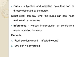     Cues - subjective and objective data that can be
     directly observed by the nurse.

(What client can say, what the nurse can see, hear,
     feel, smell or measure)

    Inferences - Nurses interpretation or conclusions
     made based on the cues

Example:

1.    Red, swollen wound = infected wound

2.    Dry skin = dehydrated
 
