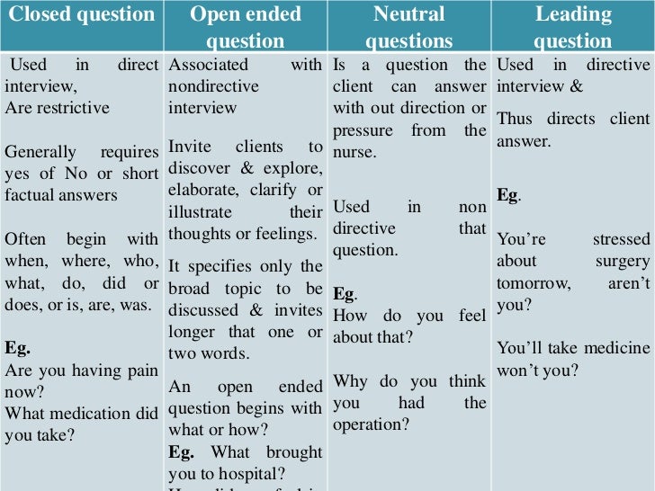 Nursing process assessing 1