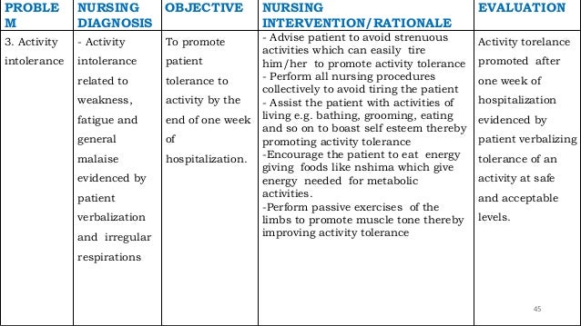 activity intolerance related to activity intolerance related to