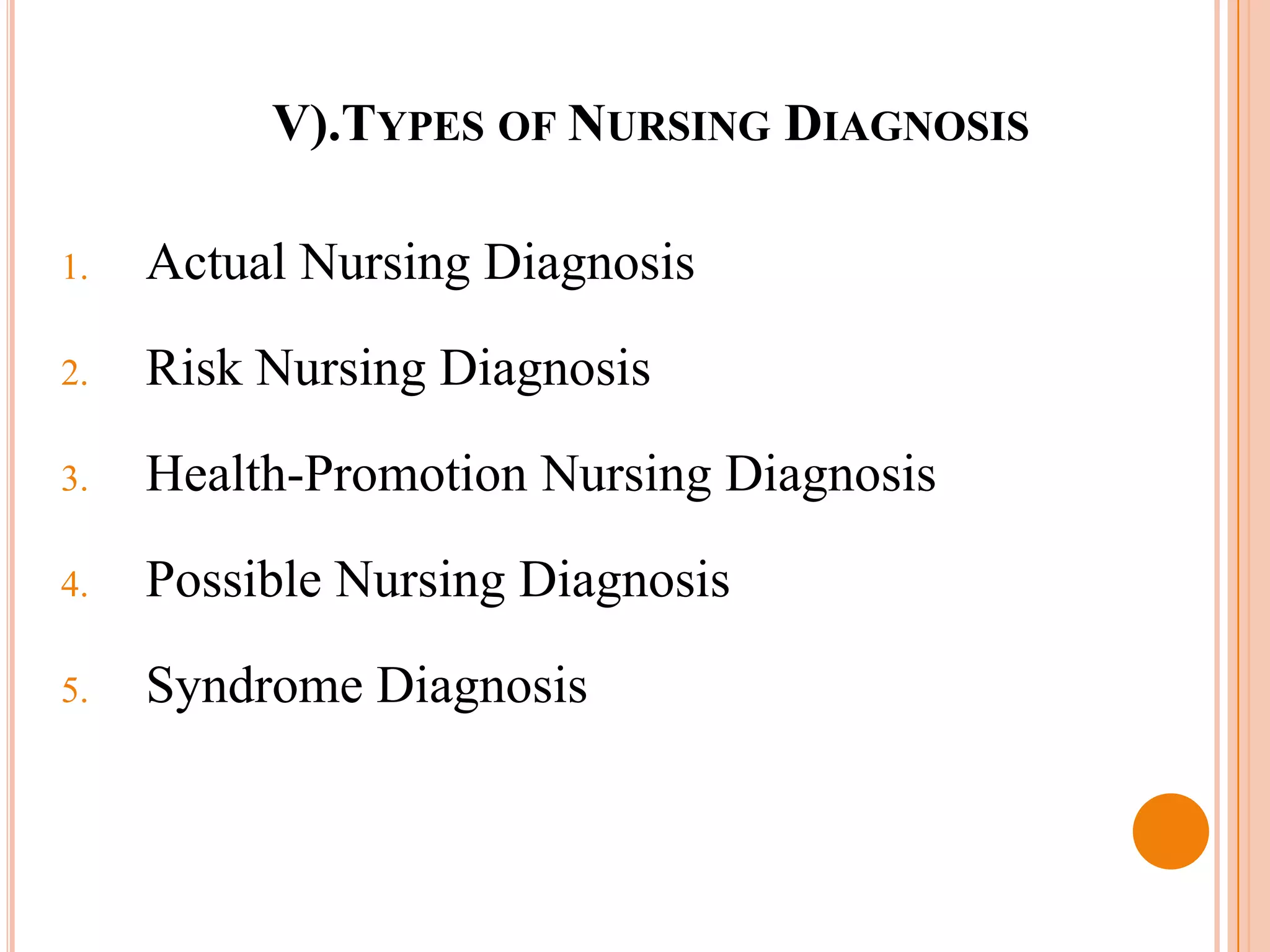 V).TYPES OF NURSING DIAGNOSIS

1.   Actual Nursing Diagnosis

2.   Risk Nursing Diagnosis
3.   Health-Promotion Nursing Diagnosis

4.   Possible Nursing Diagnosis
5.   Syndrome Diagnosis
 