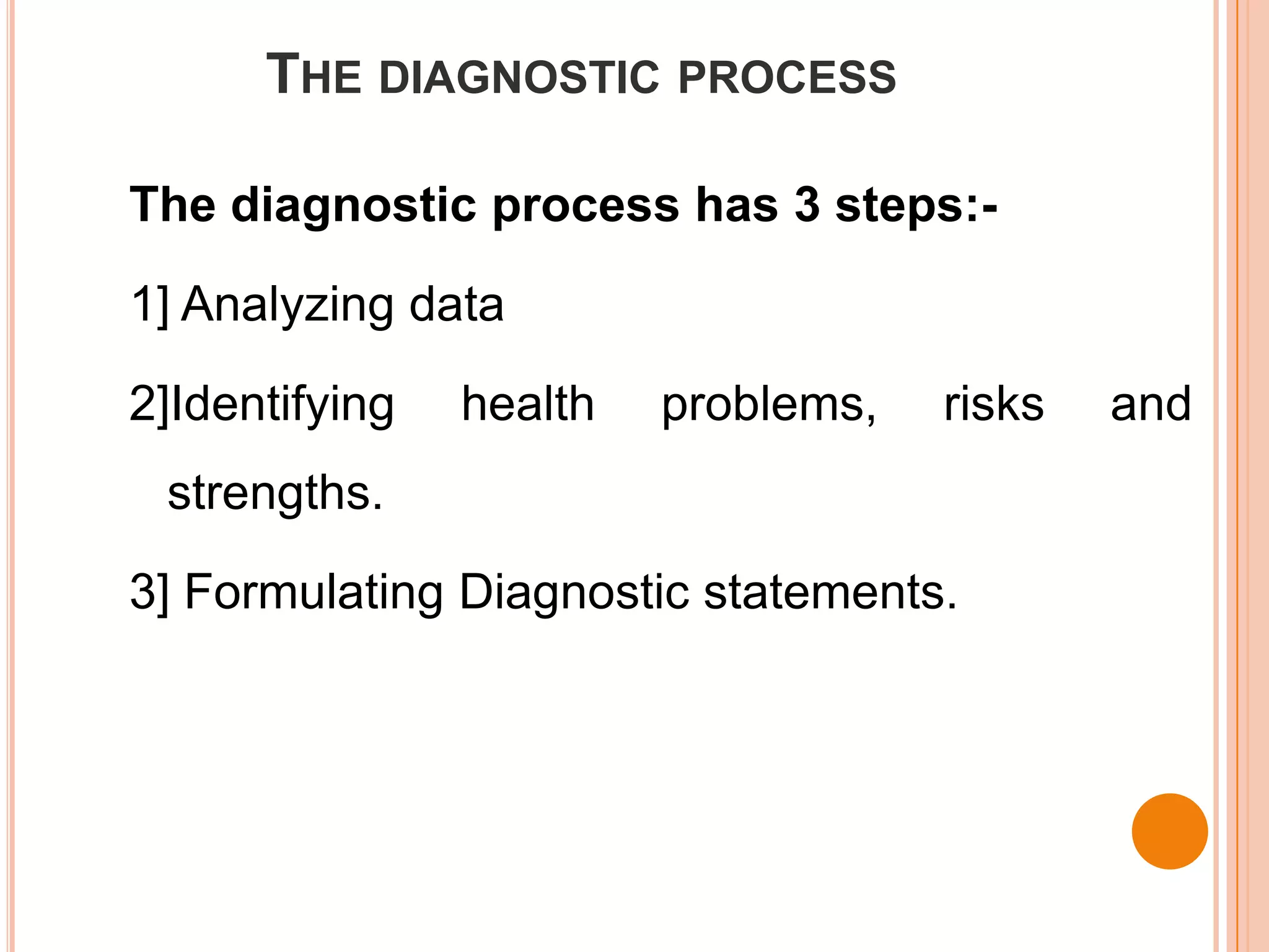 THE DIAGNOSTIC PROCESS

The diagnostic process has 3 steps:-

1] Analyzing data

2]Identifying   health   problems,   risks   and
 strengths.

3] Formulating Diagnostic statements.
 