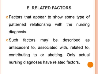 E. RELATED FACTORS

 Factors   that appear to show some type of
 patterned      relationship   with    the   nursing
 diagnosis.

 Such      factors   may      be     described   as
 antecedent to, associated with, related to,
 contributing to or abetting. Only actual
 nursing diagnoses have related factors.
 