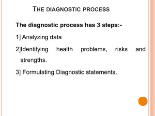 THE DIAGNOSTIC PROCESS

The diagnostic process has 3 steps:-

1] Analyzing data

2]Identifying   health   problems,   risks   and
 strengths.

3] Formulating Diagnostic statements.
 
