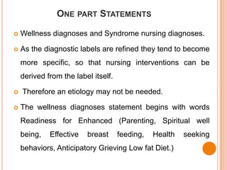 wellness nursing diagnosis examples
