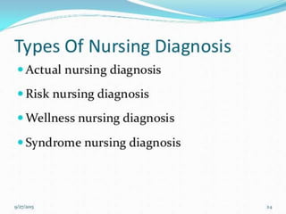 Nursing process diagnosis | PPTX