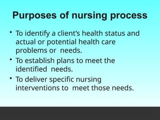 Purposes of nursing process
• To identify a client’s health status and
actual or potential health care
problems or needs.
• To establish plans to meet the
identified needs.
• To deliver specific nursing
interventions to meet those needs.
 