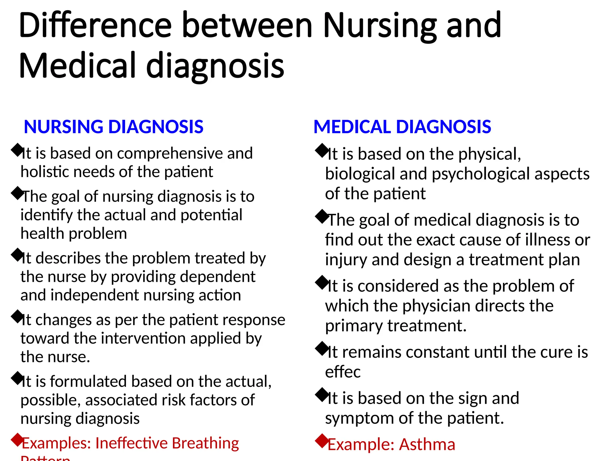 Difference between Nursing and
Medical diagnosis
NURSING DIAGNOSIS

It is based on comprehensive and
holistic needs of the patient

The goal of nursing diagnosis is to
identify the actual and potential
health problem

It describes the problem treated by
the nurse by providing dependent
and independent nursing action

It changes as per the patient response
toward the intervention applied by
the nurse.

It is formulated based on the actual,
possible, associated risk factors of
nursing diagnosis

Examples: Ineffective Breathing
MEDICAL DIAGNOSIS

It is based on the physical,
biological and psychological aspects
of the patient

The goal of medical diagnosis is to
find out the exact cause of illness or
injury and design a treatment plan

It is considered as the problem of
which the physician directs the
primary treatment.

It remains constant until the cure is
effec

It is based on the sign and
symptom of the patient.

Example: Asthma
 