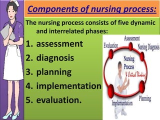 Nursing process | PPTX