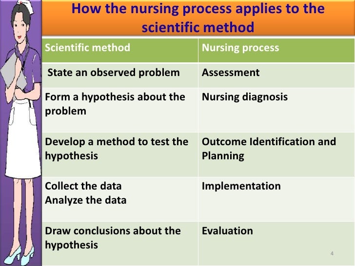 steps of family health nursing process This is obtained from the patient,family,dr,tests, etc: nursing health members: nurses use the nursing process care planning: when using the nursing process. steps of family health nursing process This is obtained from the patient,family,dr,tests, etc: nursing health members: nurses use the nursing process care planning: when using the nursing process.