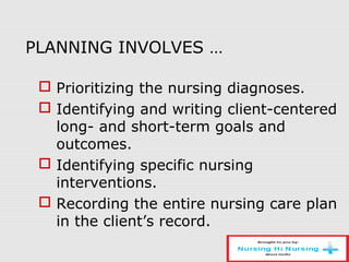 PLANNING INVOLVES …
 Prioritizing the nursing diagnoses.
 Identifying and writing client-centered
long- and short-term goals and
outcomes.
 Identifying specific nursing
interventions.
 Recording the entire nursing care plan
in the client’s record.
 