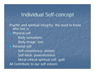 Indi id al SelfIndi id al Self conceptconceptIndividual SelfIndividual Self--conceptconcept
Psychic and spiritual integrity: the need to knowPsychic and spiritual integrity: the need to know
who one iswho one is
Ph i l lfPh i l lf Physical selfPhysical self
Body sensationsBody sensations
B d i lB d i lBody image: lossBody image: loss
 Personal selfPersonal self
SelfSelf consistency: anxietyconsistency: anxietySelfSelf--consistency: anxietyconsistency: anxiety
SelfSelf--ideal: powerlessnessideal: powerlessness
MoralMoral ethicalethical spiritual self: guiltspiritual self: guiltMoralMoral--ethicalethical--spiritual self: guiltspiritual self: guilt
All Contribute to our self esteemAll Contribute to our self esteem
 