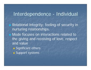 Inte dependenceInte dependence Indi id alIndi id alInterdependenceInterdependence -- IndividualIndividual
 Relational integrity: feeling of security inRelational integrity: feeling of security in
nurturing relationships.nurturing relationships.g pg p
 Mode focuses on interactions related toMode focuses on interactions related to
the giving and receiving of love respectthe giving and receiving of love respectthe giving and receiving of love, respectthe giving and receiving of love, respect
and valueand value
 Significant othersSignificant others Significant othersSignificant others
 Support systemsSupport systems
 