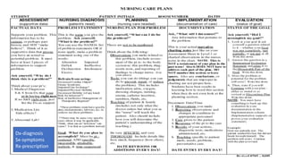 Dx-diagnosis
Sx-symptoms
Rx-prescription
 