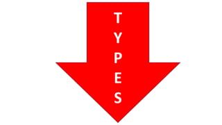 T
Y
P
E
S
 