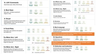 Dysarthria is a motor speech disorder in which the muscles used to
produce speech are damaged, paralyzed, or weak.
A comprehension and communication (reading, speaking, or writing) disorder resulting from
damage or injury to the specific area in the brain.
 