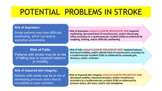 •Risk of Aspiration related to (CAN BE REPLACED BY AEB) impaired
swallowing, decreased level of consciousness, and/or altered gag
reflex secondary to a cerebrovascular accident (CVA) as evidenced by
coughing, choking, and/or difficulty swallowing
Risk of Aspiration:
Stroke patients may have difficulty
swallowing, which can lead to
aspiration pneumonia.
•Risk of Falls related to (CAN BE REPLACED BY AEB) impaired balance,
decreased mobility, and/or altered level of consciousness secondary to
a cerebrovascular accident (CVA) as evidenced by unsteady gait,
dizziness, and/or confusion
Risk of Falls:
Patients with stroke may be at risk
of falling due to impaired balance
or mobility.
•Risk of Impaired Skin Integrity related to (CAN BE REPLACED BY AEB)
decreased mobility, impaired sensation, and/or incontinence
secondary to a cerebrovascular accident (CVA) as evidenced by
pressure ulcers, skin tears, and/or skin breakdown
Risk of impaired skin Integrity:
Patients with stroke may be at risk of
developing pressure ulcers due to
immobility or poor nutrition.
POTENTIAL PROBLEMS IN STROKE
 