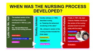 WHEN WAS THE NURSING PROCESS
DEVELOPED?
Lydia
Hall.
Ms.
Hall
The earliest version of the
nursing process was
introduced in 1955 by Lydia
Hall.
Ms. Hall identified three
steps of the nursing process:
observation,
administration of care, and
validation.
Dorothy
Johnson
Dorothy Johnson, in 1959,
described nursing
as "fostering the behavioral
functioning of the client.”
Ms. Johnson’s version of the
nursing process included the
three steps:
Assessment,
Decision, and
Nursing action.
Jean
Orlando-Pelletier
Finally, in 1961, Ida Jean
Orlando-Pelletier introduced
the version of the nursing
process known to nurses
today with five steps:
Assessment,
Diagnosis,
Planning,
Implementation, and
Evaluation.
 