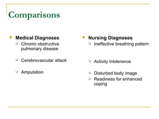 Comparisons
 Medical Diagnoses
 Chronic obstructive
pulmonary disease
 Cerebrovascular attack
 Amputation
 Nursing Diagnoses
 Ineffective breathing pattern
 Activity intolerance
 Disturbed body image
 Readiness for enhanced
coping
 