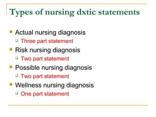 Types of nursing dxtic statements
 Actual nursing diagnosis
 Three part statement
 Risk nursing diagnosis
 Two part statement
 Possible nursing diagnosis
 Two part statement
 Wellness nursing diagnosis
 One part statement
 