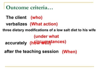 Outcome criteria…
The client (who)
verbalizes (What action)
three dietary modifications of a low salt diet to his wife
(under what
circumstances)accurately (how well)
after the teaching session (When)
 