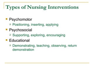 Types of Nursing Interventions
 Psychomotor
 Positioning, inserting, applying
 Psychosocial
 Supporting, exploring, encouraging
 Educational
 Demonstrating, teaching, observing, return
demonstration
 